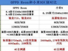 OPPOReno和小米9哪款更好 OPPOReno和米9手机参数性能区别对比分析