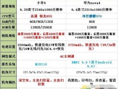 小米9和华为Nova4性能跑分对比 小米9和华为nova4哪个性价比高