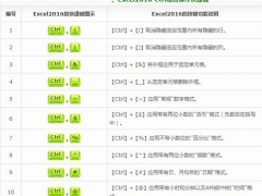 excel2016快捷键位大全 excel2016有哪些功能操作快捷键