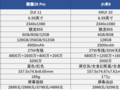 联想Z6 Pro和小米9哪款更好 联想Z6Pro和小米9参数性能区别对比评测分析