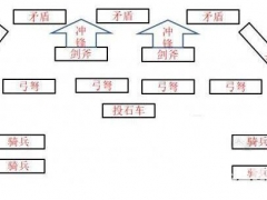 全战三国八卦阵型怎么用 全面战争三国八卦阵型用法技巧攻略