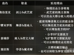 八方旅人后期最佳阵容攻略 八方旅人游戏后期阵容推荐