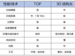 华为Mate30 Pro应用AR测量有什么用  Mate30 Pro使用TOF镜头量身高图文步骤