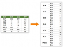 Excel核对数据是否一致快捷键是什么 Excel如何转置数据