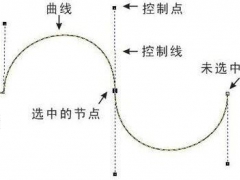 PS钢笔转换点工具有什么用 PS转换点工具没有快捷键怎么办