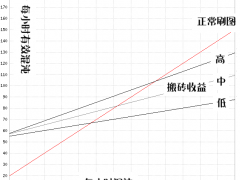 流放之路怎么搬砖赚钱 老玩家搬砖心得分享