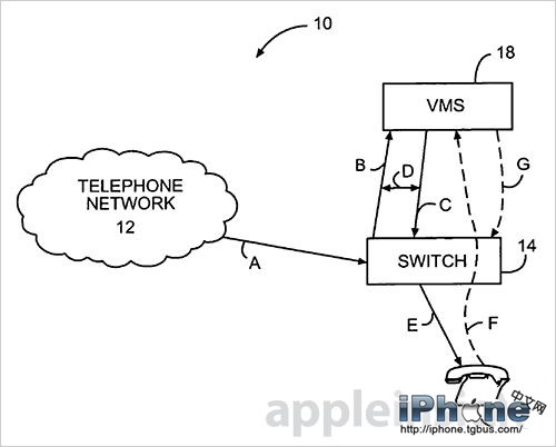 苹果新专利可让iPhone用户监听座机电话留言