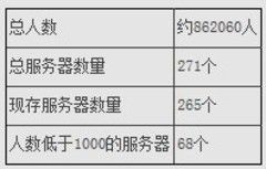 魔兽世界全球人口大普查 韩国彻底变“鬼服”