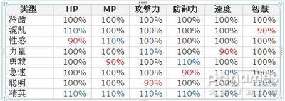 《魔物狩猎者》卡牌属性介绍