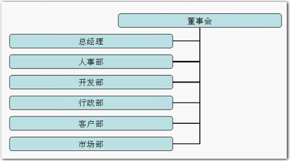 WSP演示制作漂亮组织结构图方法