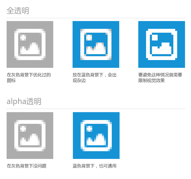 PS像素图标绘制基础知识及教程