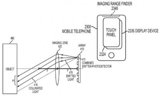 苹果获成像测距装置和方法新专利