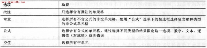 Excel2007基础教程：选择特殊类型的单元格