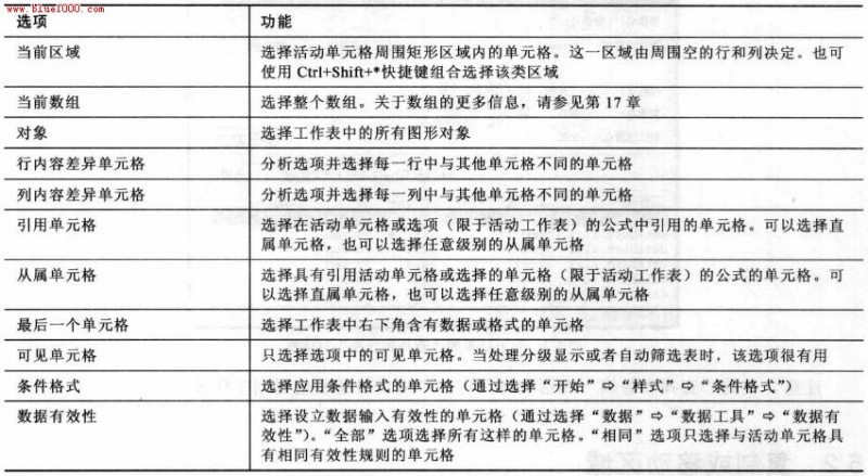 Excel2007基础教程：选择特殊类型的单元格