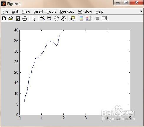 matlab画出已知图形的曲线图教程