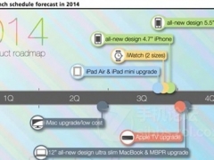 iPhone 6参数规格曝光 iPhone 6分辨率首曝