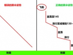 Apex英雄跳伞技巧 Apex英雄这样跳伞跳得更远