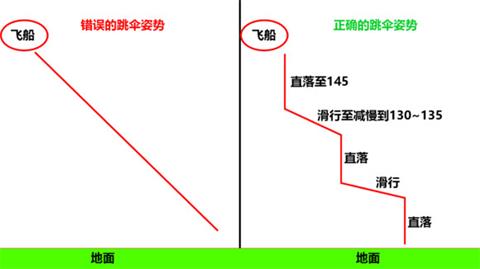 Apex英雄跳伞正确姿势 跳伞怎么得跳得远