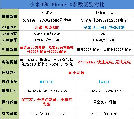 小米9和iphone x区别对比