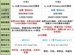 小米9和小米8哪款性价比更高 米9和米8参数对比分析