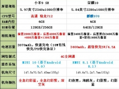 小米9SE和荣耀10哪款更好 米9SE和荣耀10详细参数对比分析