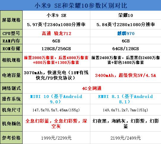 小米9 SE和荣耀10区别对比