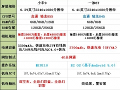 小米9和一加6T哪款更好 米9和一加6T手机参数详细对比解析