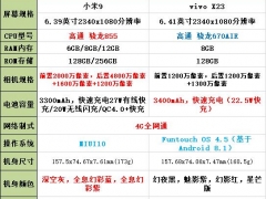 小米9和vivoX23哪款性价比更好 米9和vivoX23手机参数详细对比分析