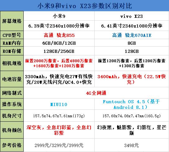 小米9和vivo X23区别对比