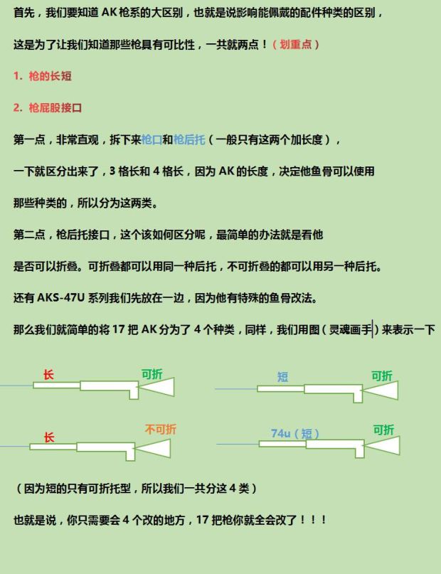 逃离塔科夫全枪械改装搭配选择推荐汇总