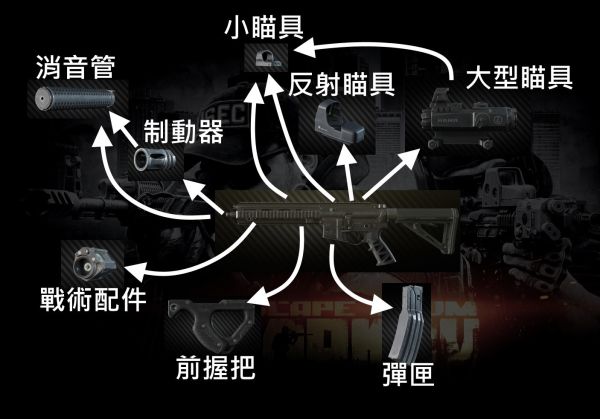 逃离塔科夫新手全配件最好的改枪思路分享