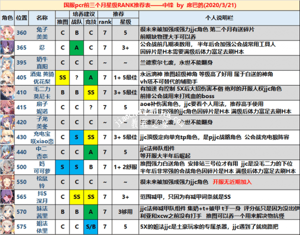 公主连结