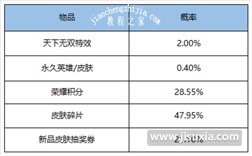 王者荣耀