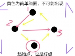 最终幻想7重制版引体向上怎么做 小游戏比赛玩法介绍[多图]