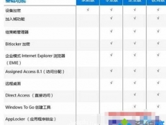 win10没有本地安全策略怎么办 win10怎么进入本地安全策略[多图]