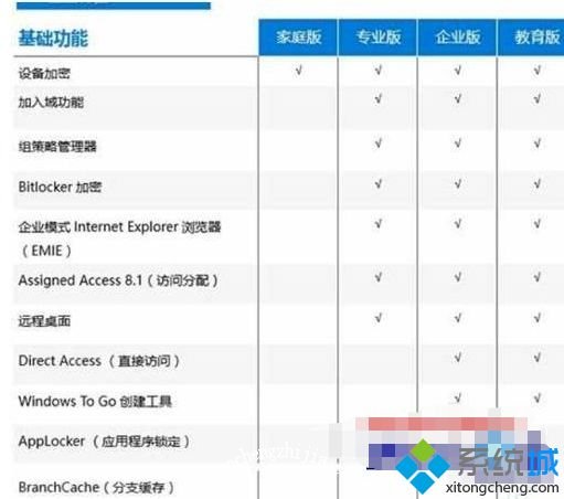 win10没有本地安全策略怎么办_win10怎么进入本地安全策略