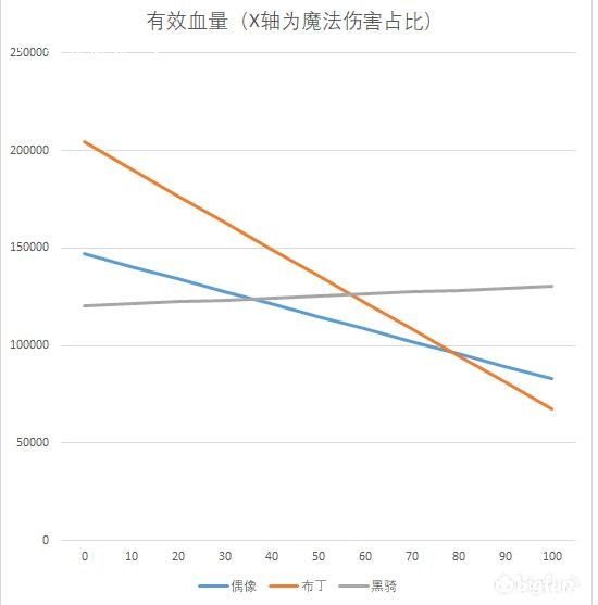 公主连结黑骑怎么样 黑骑技能属性装备图鉴[多图]图片7