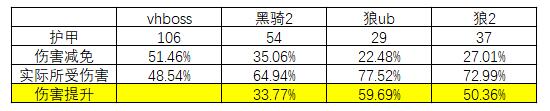 公主连结黑骑怎么样 黑骑技能属性装备图鉴[多图]图片8