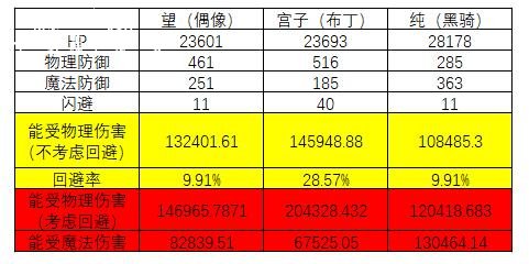 公主连结黑骑怎么样 黑骑技能属性装备图鉴[多图]图片6