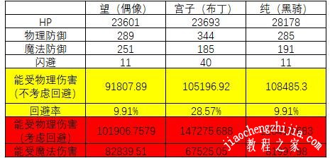 公主连结黑骑怎么样 黑骑技能属性装备图鉴[多图]图片4