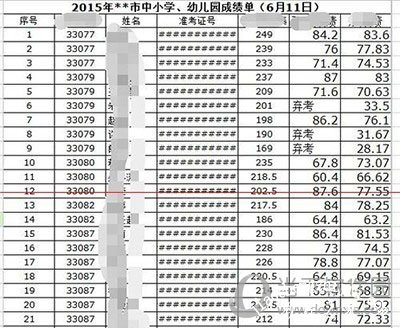 excle井号怎么恢复显示1