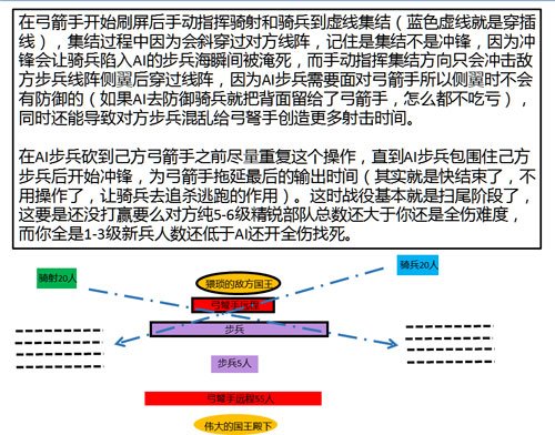 骑马与砍杀2战术介绍