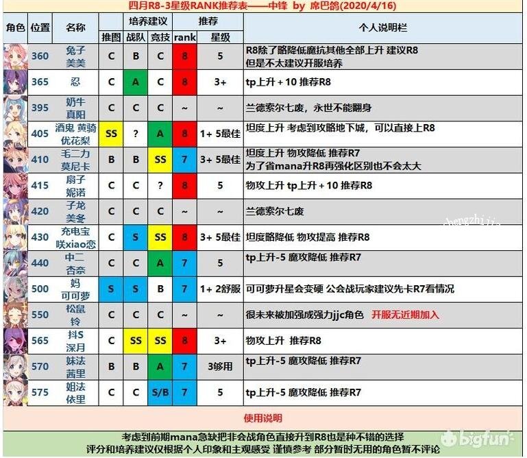 公主连结jjc及pjjc进攻思路 pjjc必登顶阵容推荐[多图]图片2