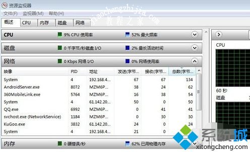 win7资源监视器在哪_win7打开资源监视器的三种方法