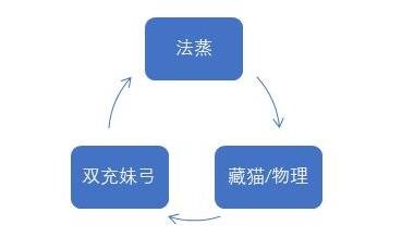 公主连结竞技场攻守阵容克制关系 进攻防守技巧汇总[多图]图片1