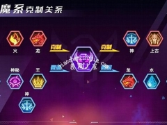 奥拉星手游冥夜君狼王技能特性是什么 冥夜君狼王技能特性详解