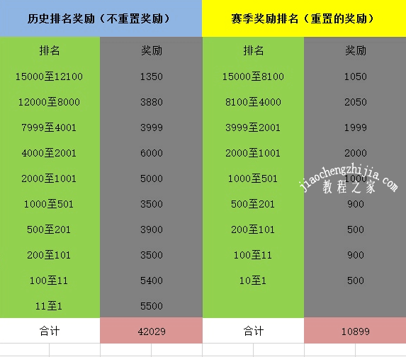 公主连结竞技场可以获取多少宝石 JJC及PJJC奖励详解[多图]图片2