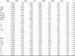 奥拉星手游神宠排行榜 最强神宠强度简评