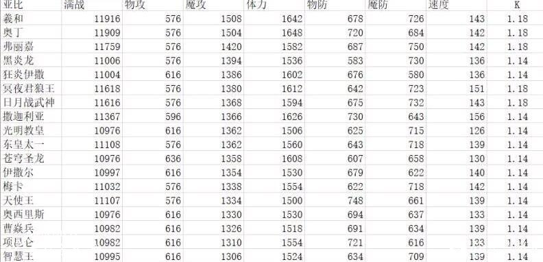 奥拉星手游神宠排行榜 最强神宠强度简评[多图]图片3