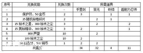 火影忍者手游